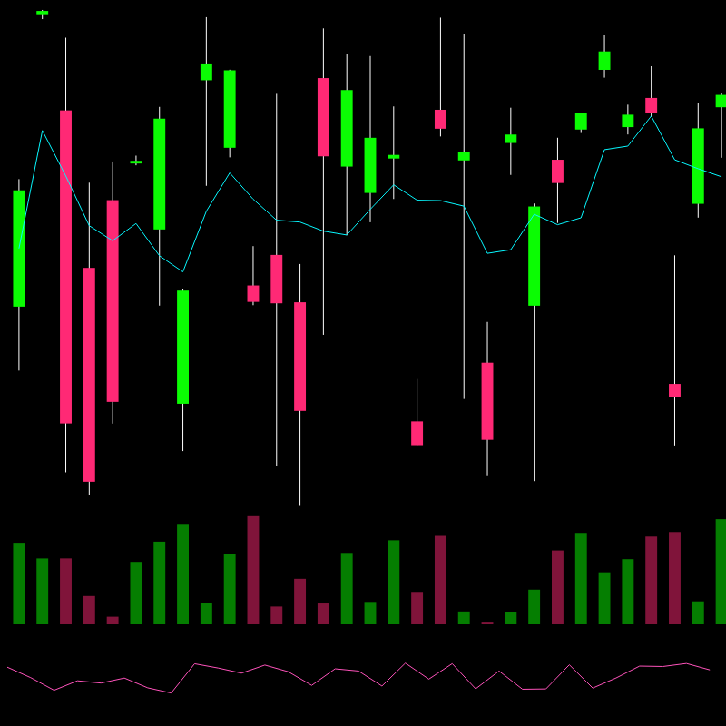 chARTs Two Dot O #331