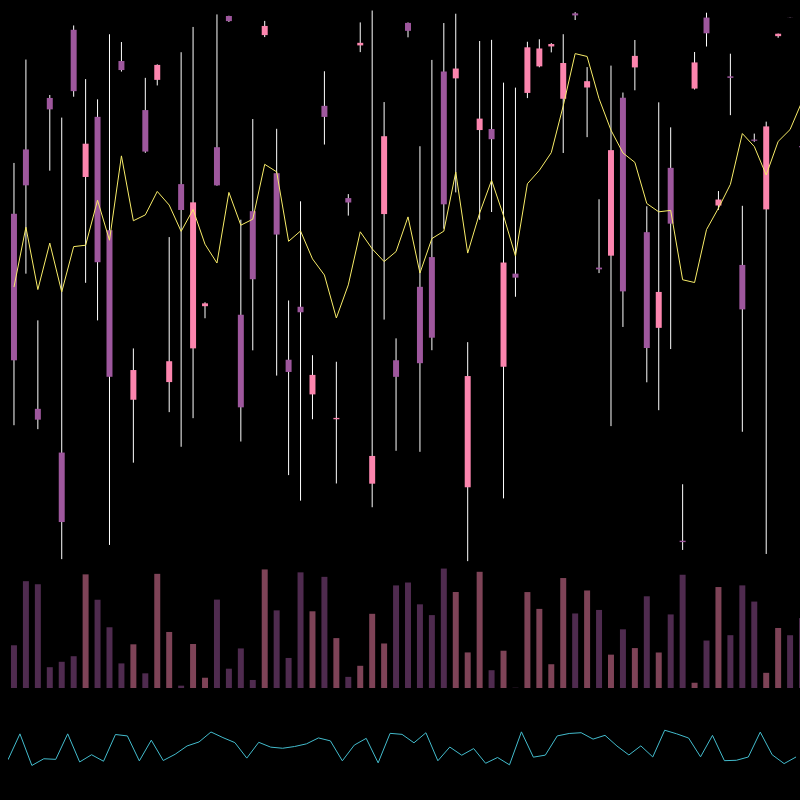 chARTs Two Dot O #420