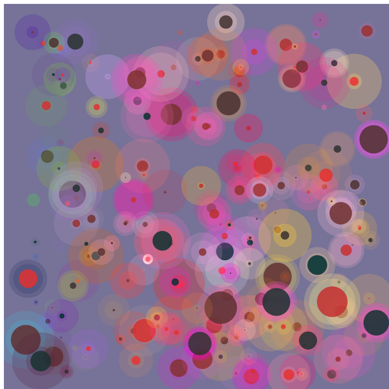 chaotic bubbles #4