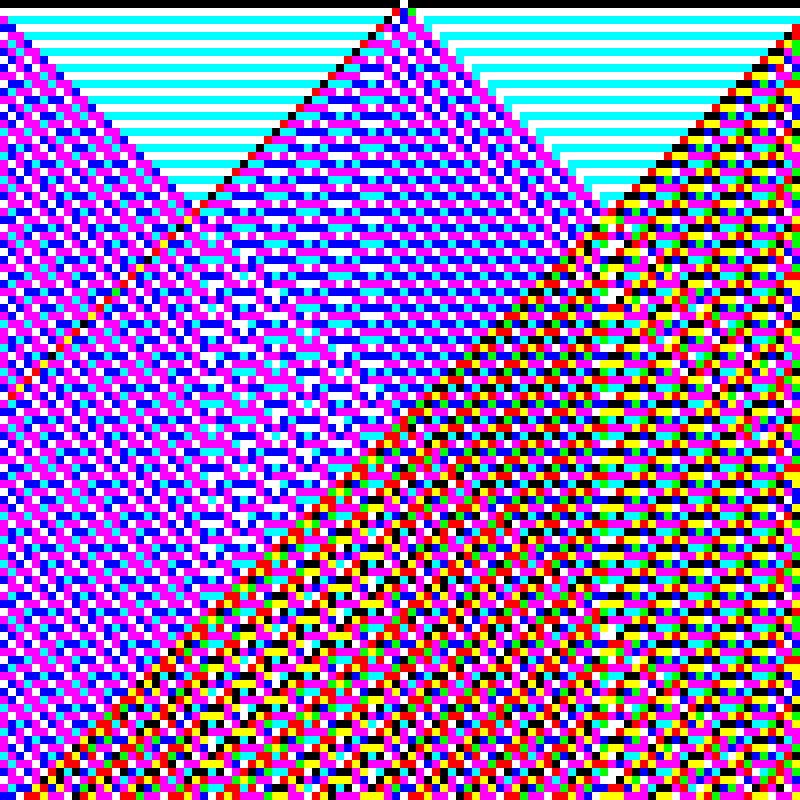 RGB Elementary Cellular Automaton #129