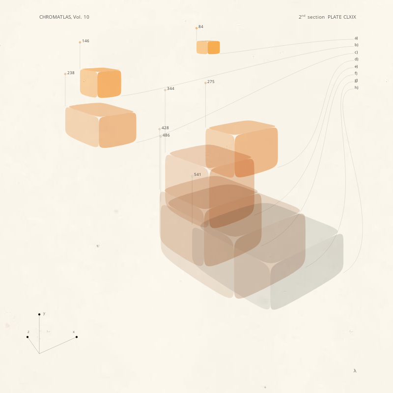 CHROMATLAS, Vol. 10 #123