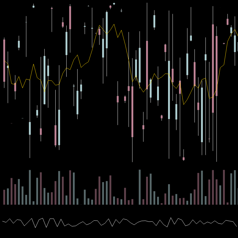 chARTs Two Dot O #355