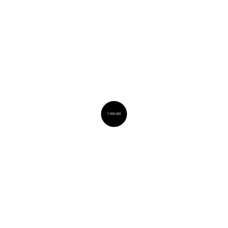 Circle #199