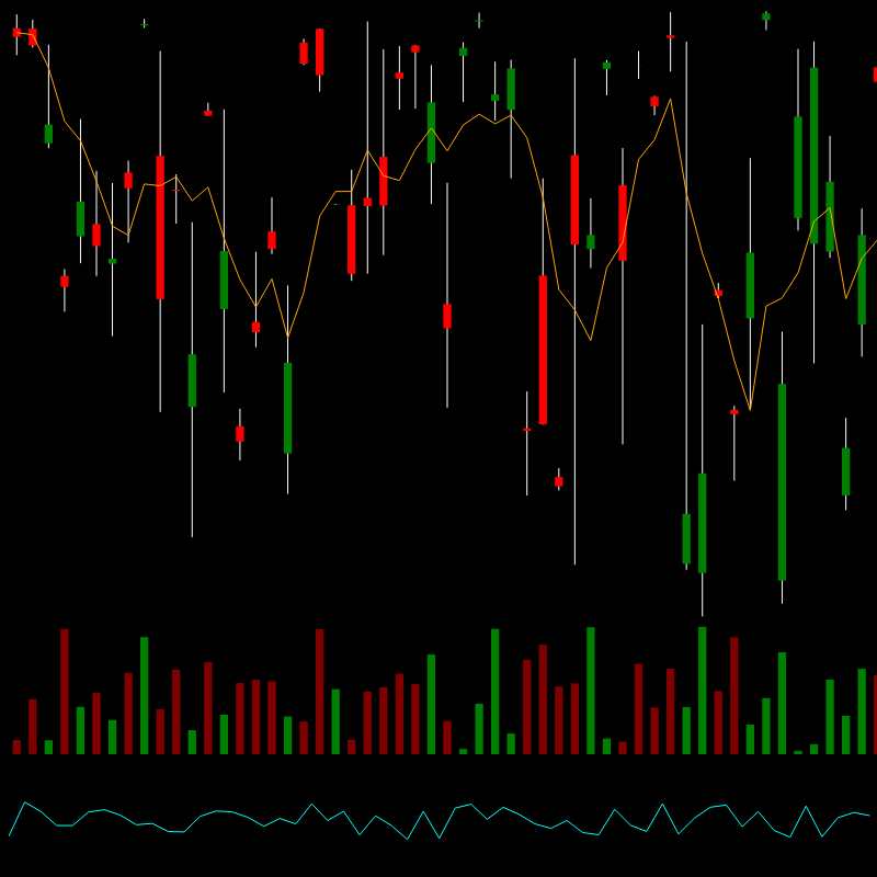 chARTs Two Dot O #180