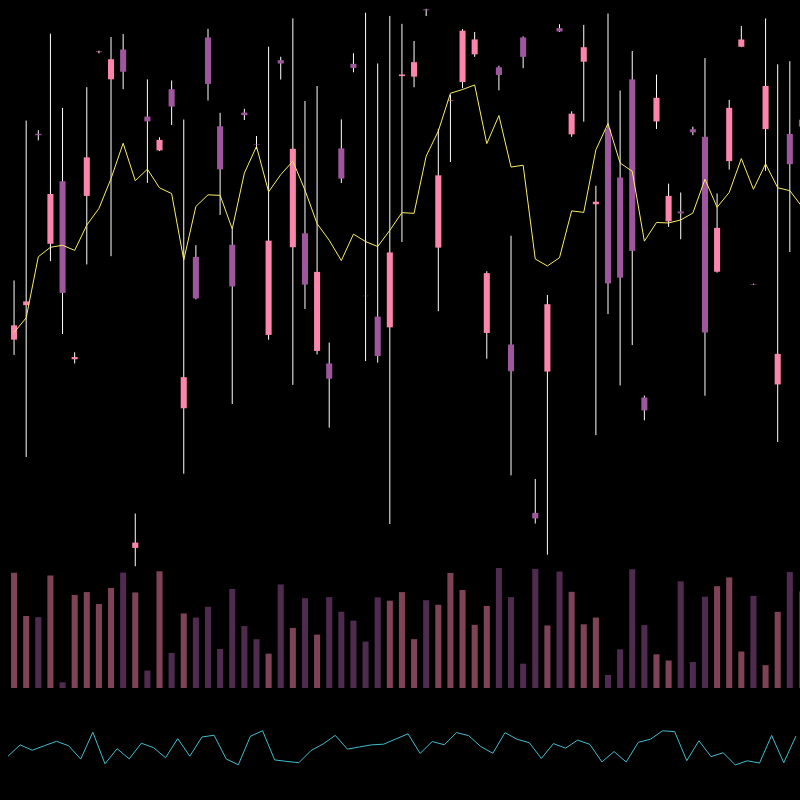 chARTs Two Dot O #113