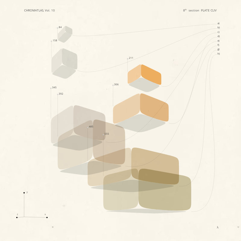 CHROMATLAS, Vol. 10 #150