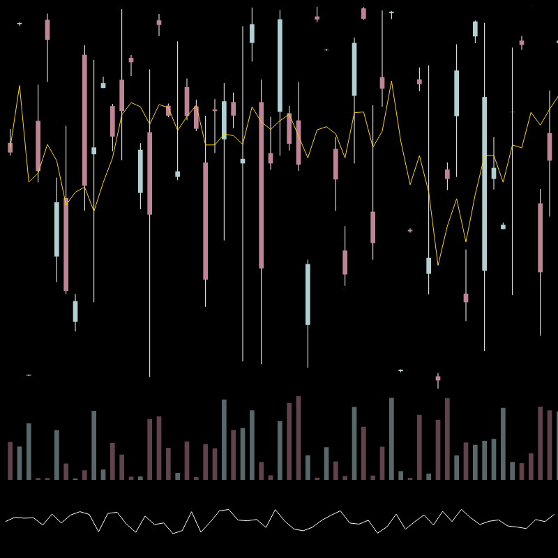 chARTs Two Dot O #342