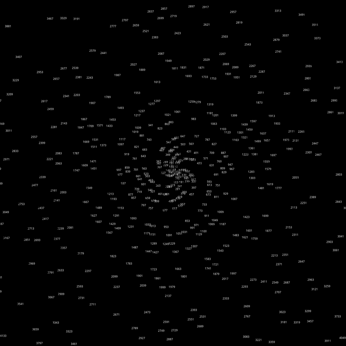 Polar Plot of Numbers #8