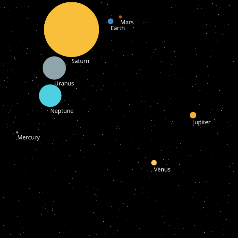 SolarSystem Generative Map