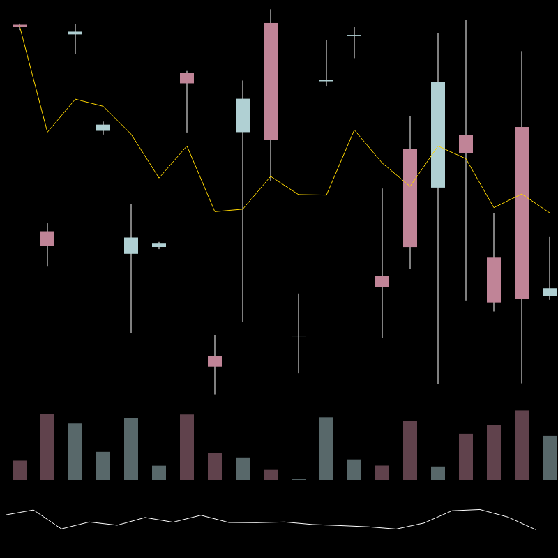 chARTs Two Dot O #7