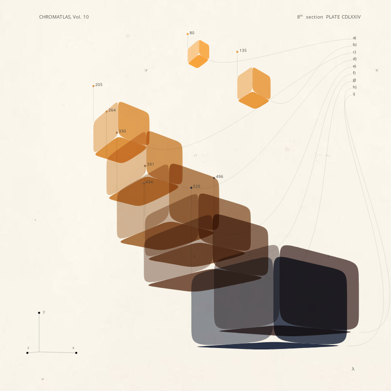 CHROMATLAS, Vol. 10 #196