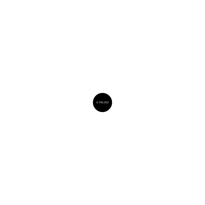 Circle #235