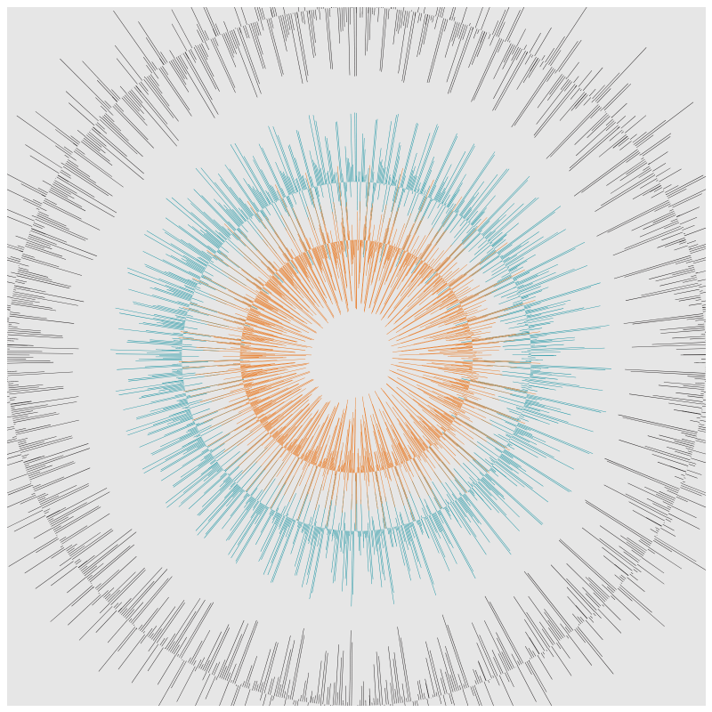 Circular Flow #75