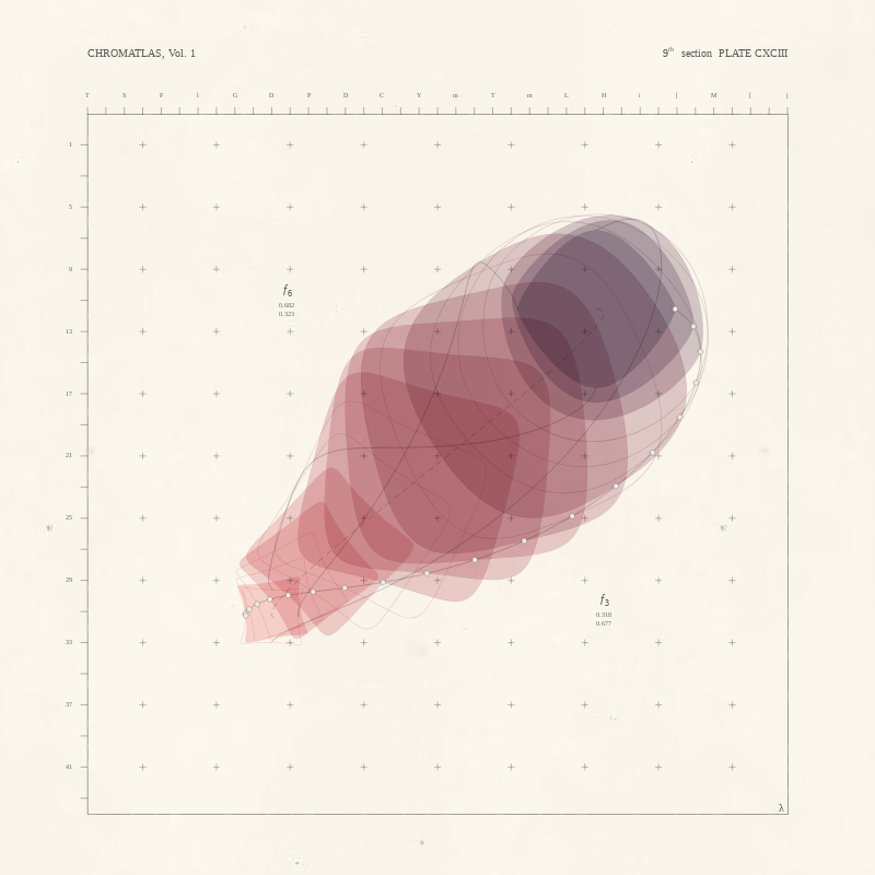 CHROMATLAS, Vol. 1 #245