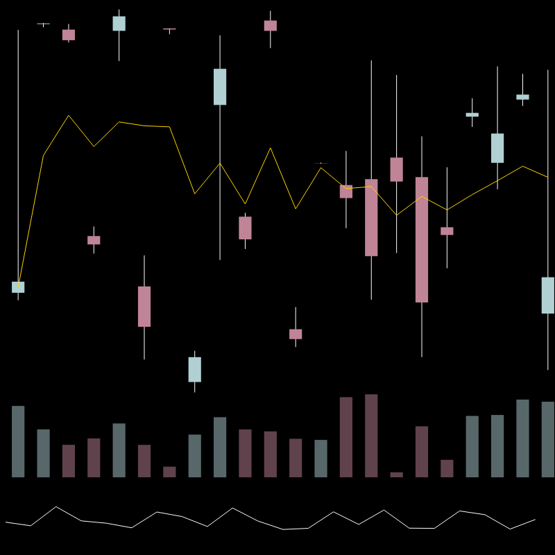 chARTs Two Dot O #44