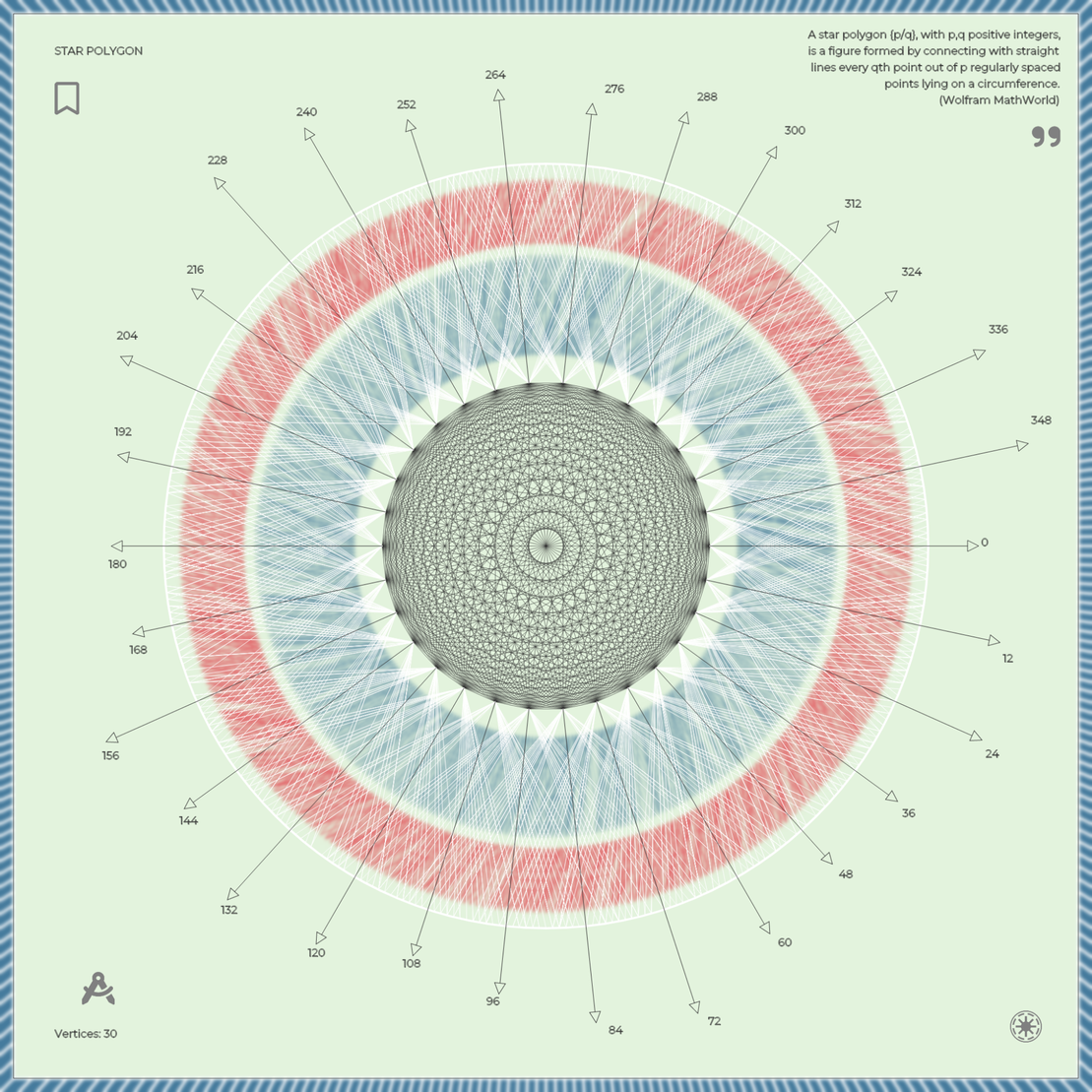 Star polygon II