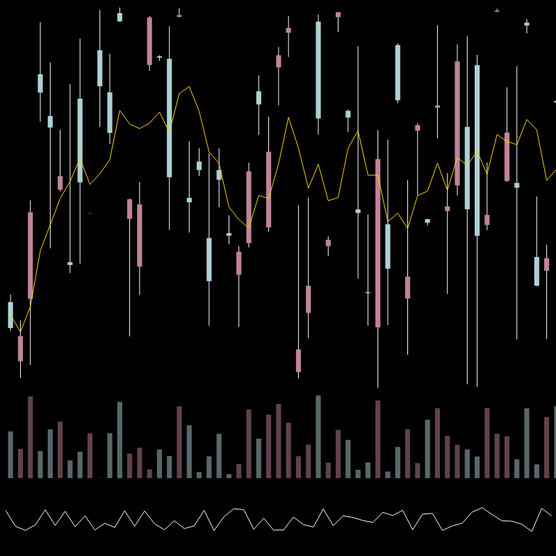 chARTs Two Dot O #263