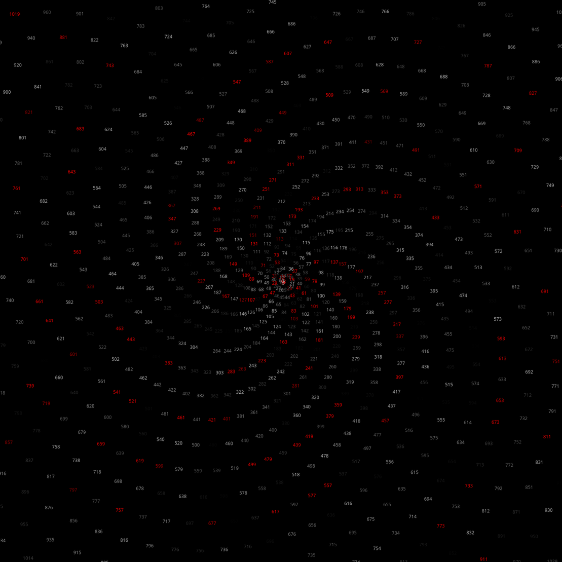 Polar Plot of Numbers #189