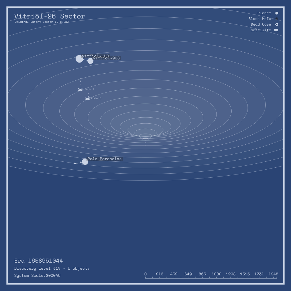 LATENT_SECTORS #28