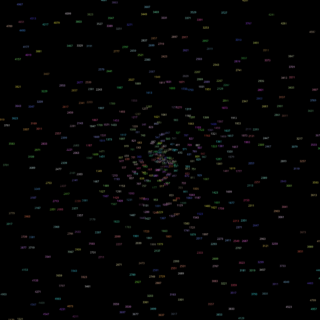 Polar Plot of Numbers #125