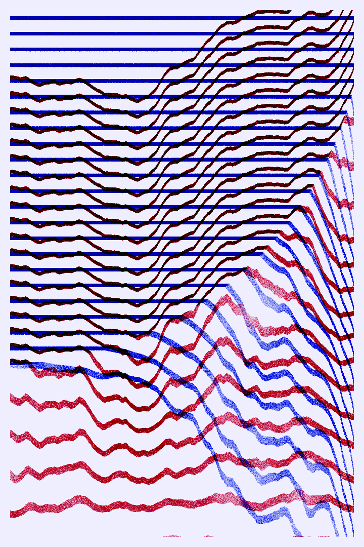 Inertia #1063