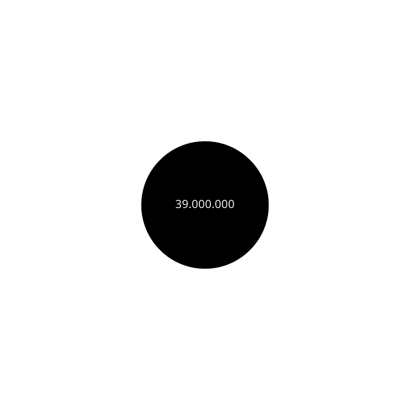 Circle #286