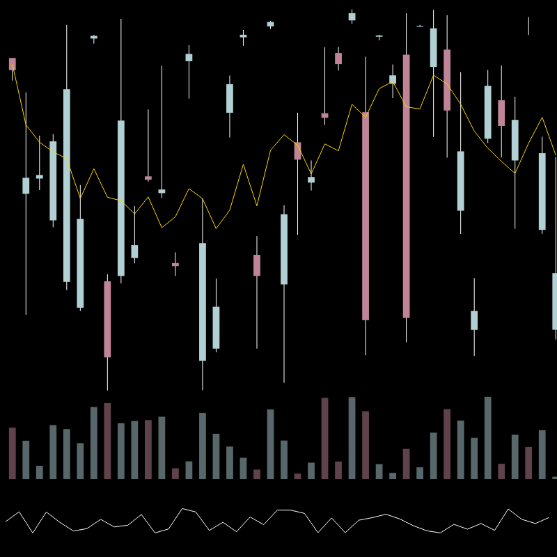 chARTs Two Dot O #80