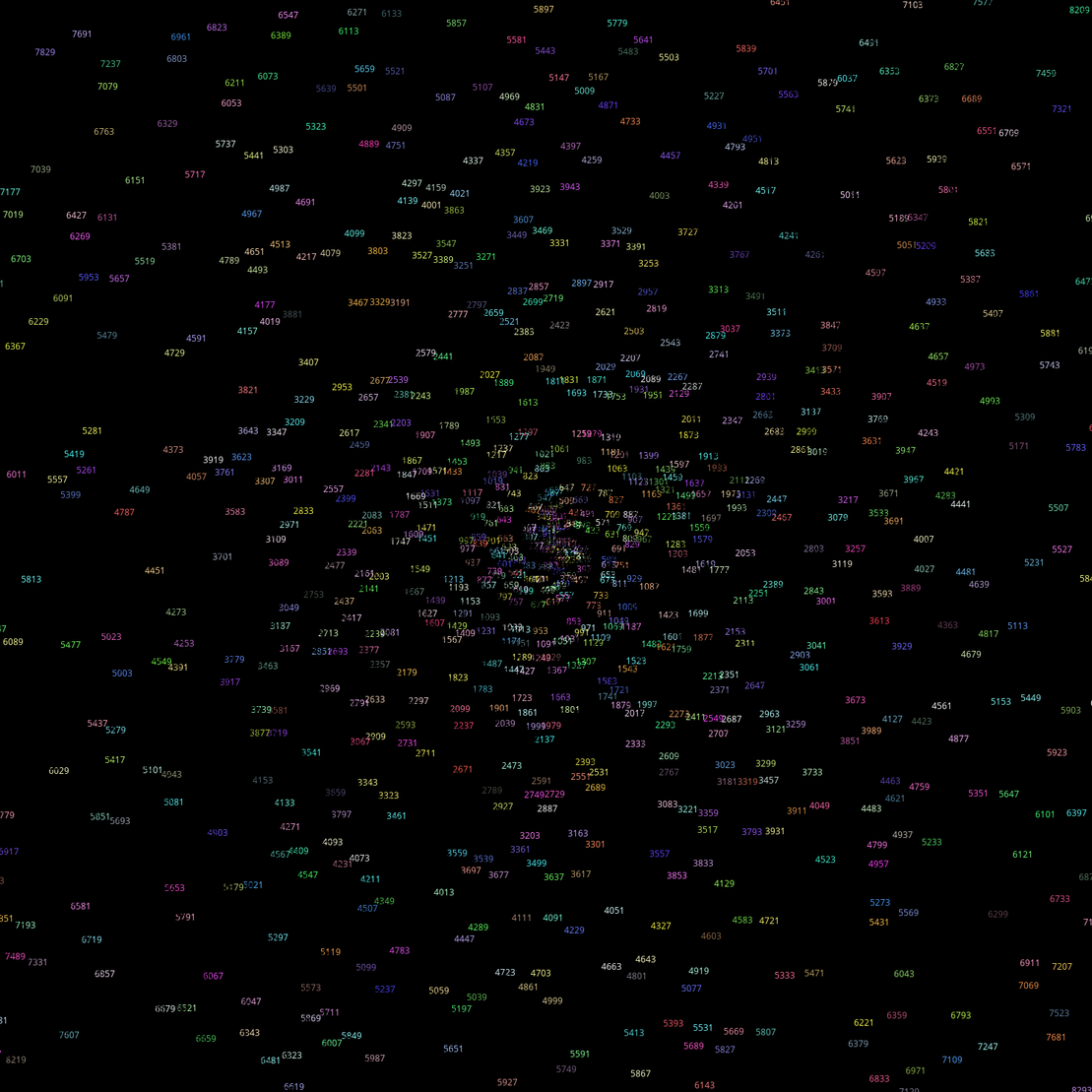 Polar Plot of Numbers #144