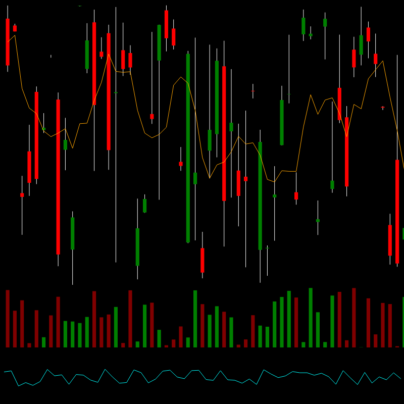 chARTs Two Dot O #15