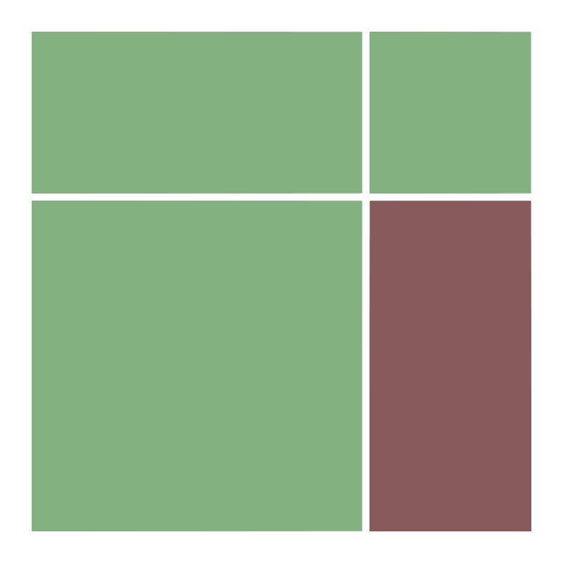 Digital Gardens #175