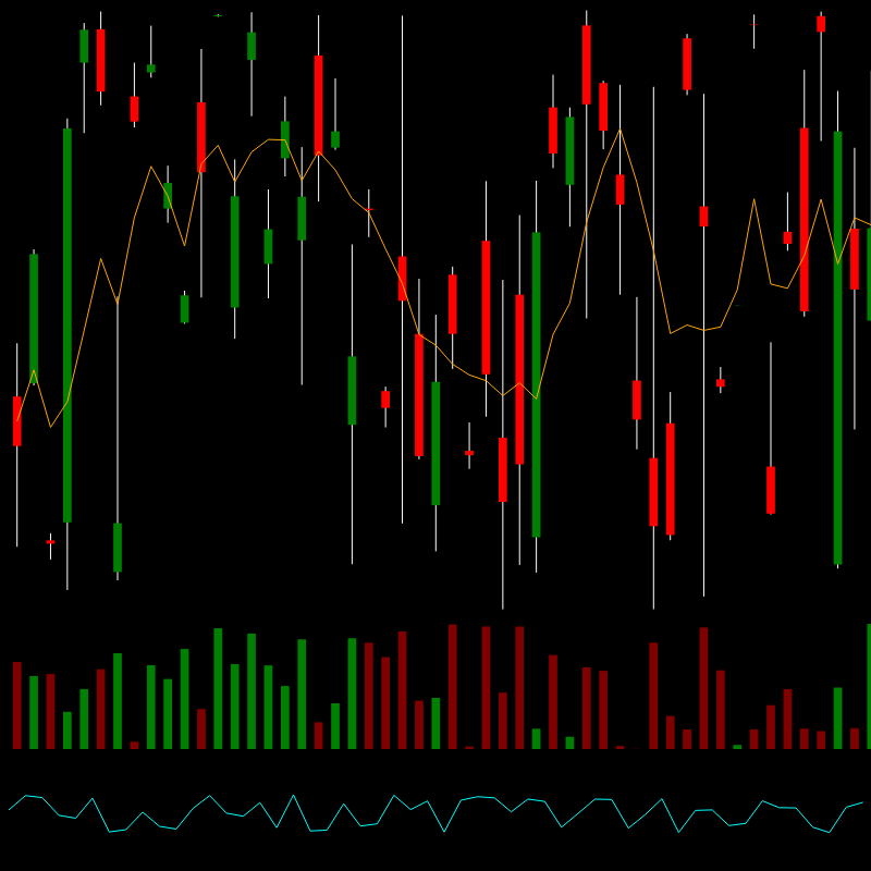 chARTs Two Dot O #195