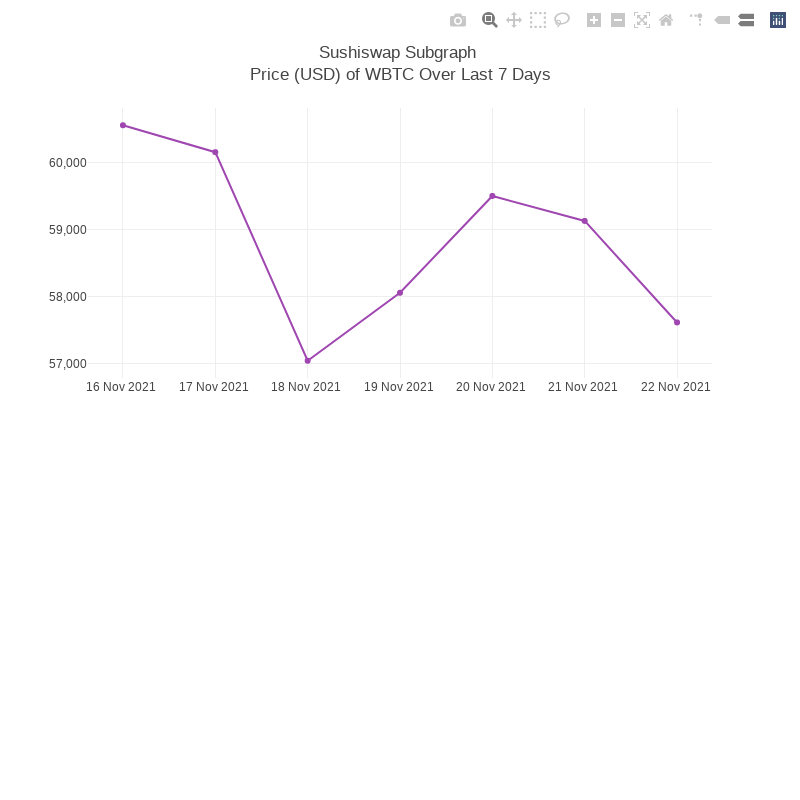 Generative Charts #01 Sushiswap Live Data #28