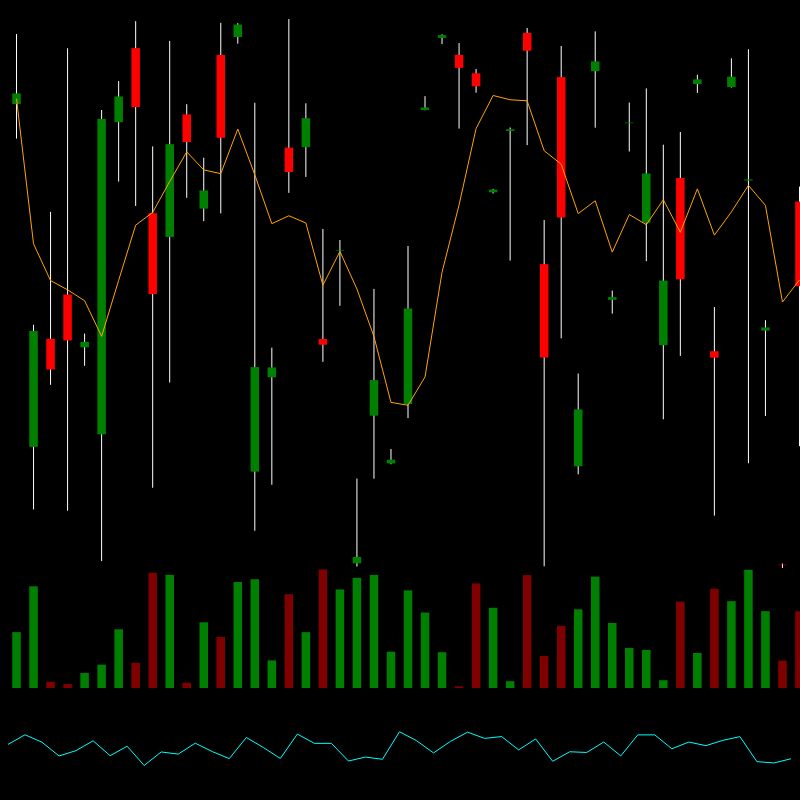 chARTs Two Dot O #411