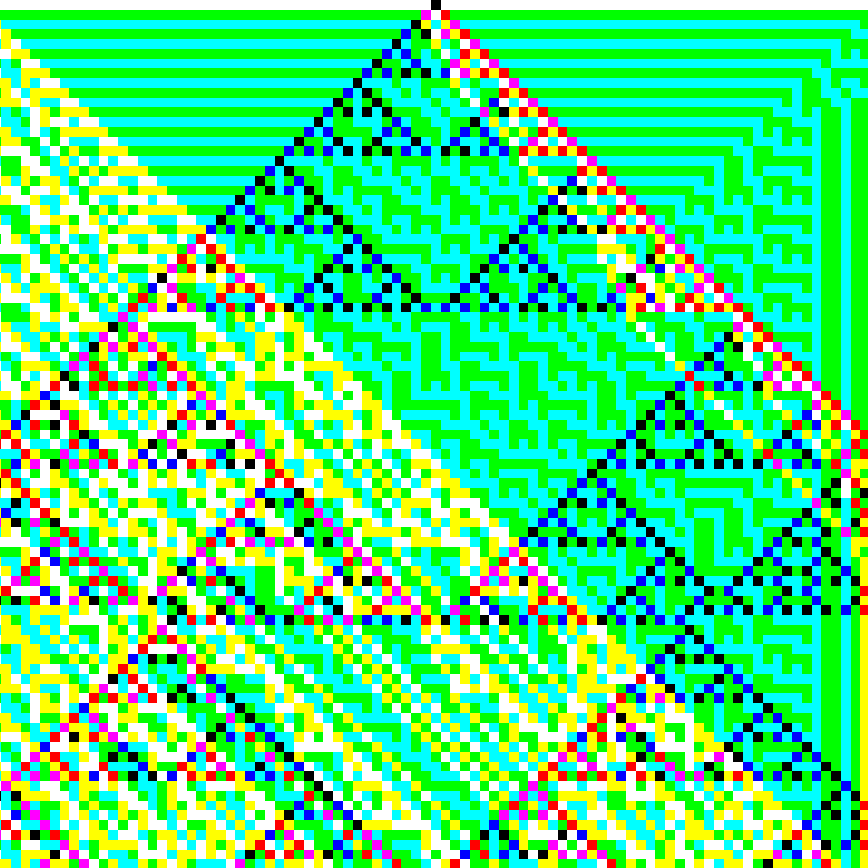 RGB Elementary Cellular Automaton #664