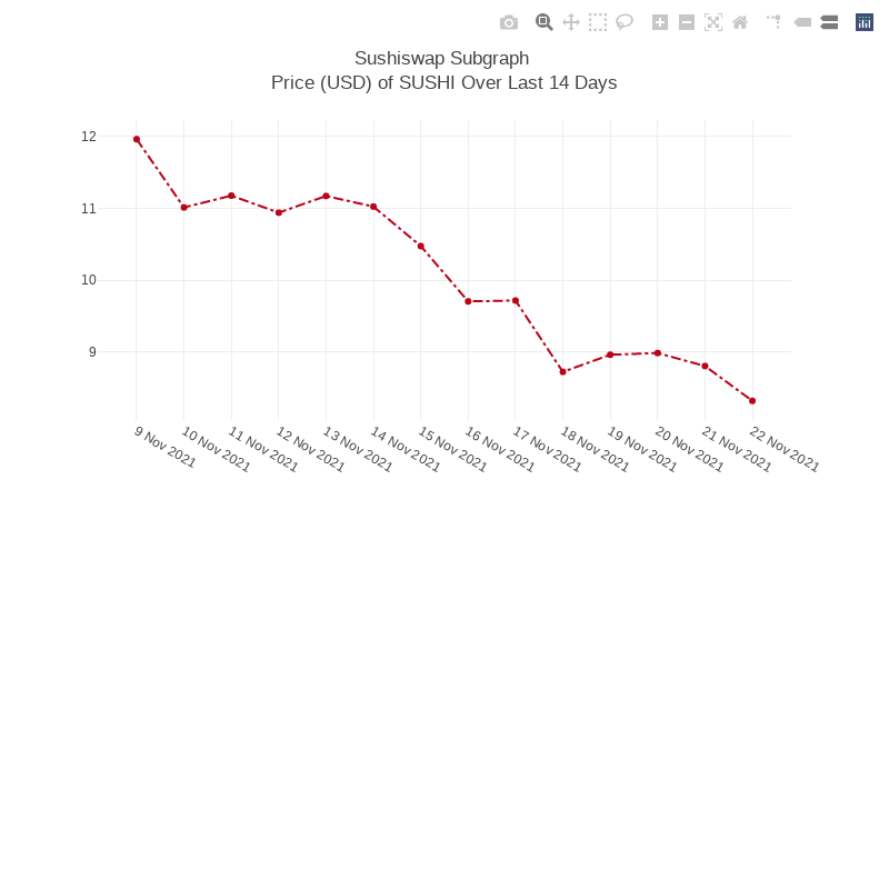 Generative Charts #01 Sushiswap Live Data #18