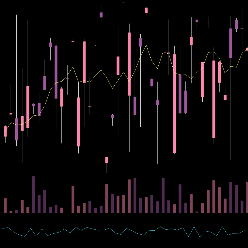 chARTs Two Dot O #104