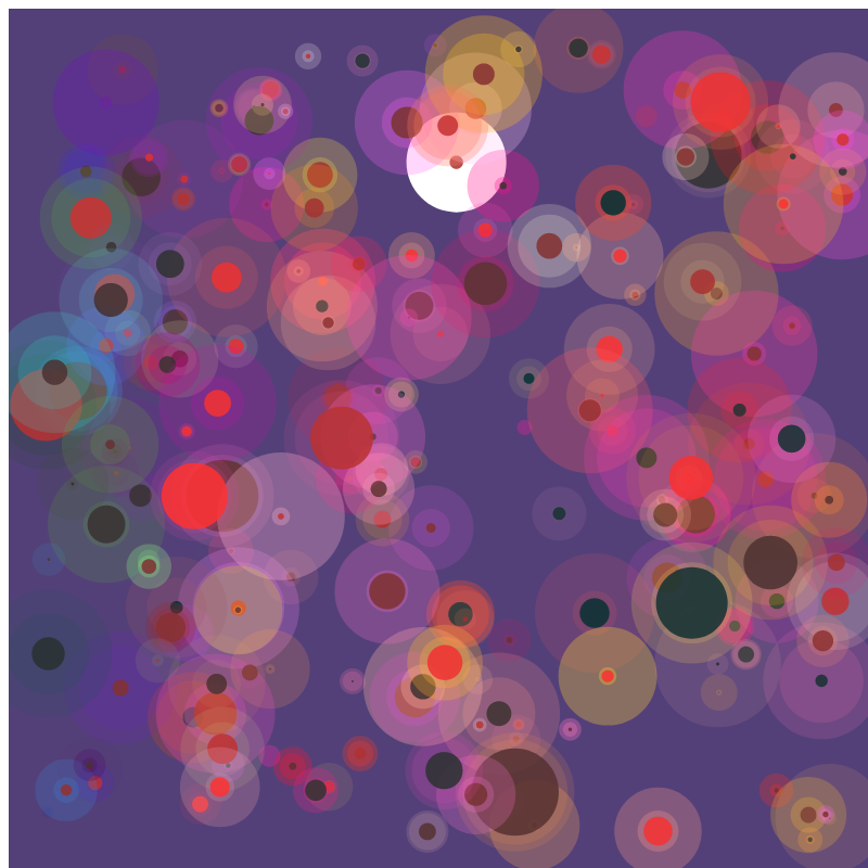 chaotic bubbles #35