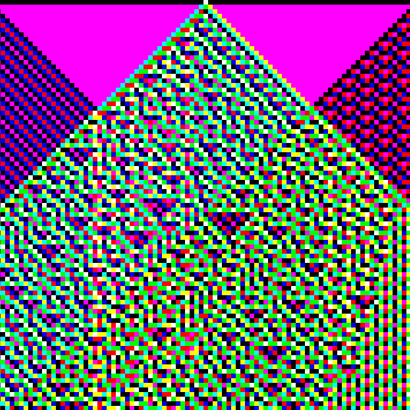 RGB Elementary Cellular Automaton #854