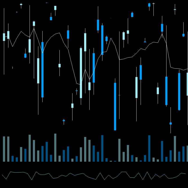 chARTs Two Dot O #288