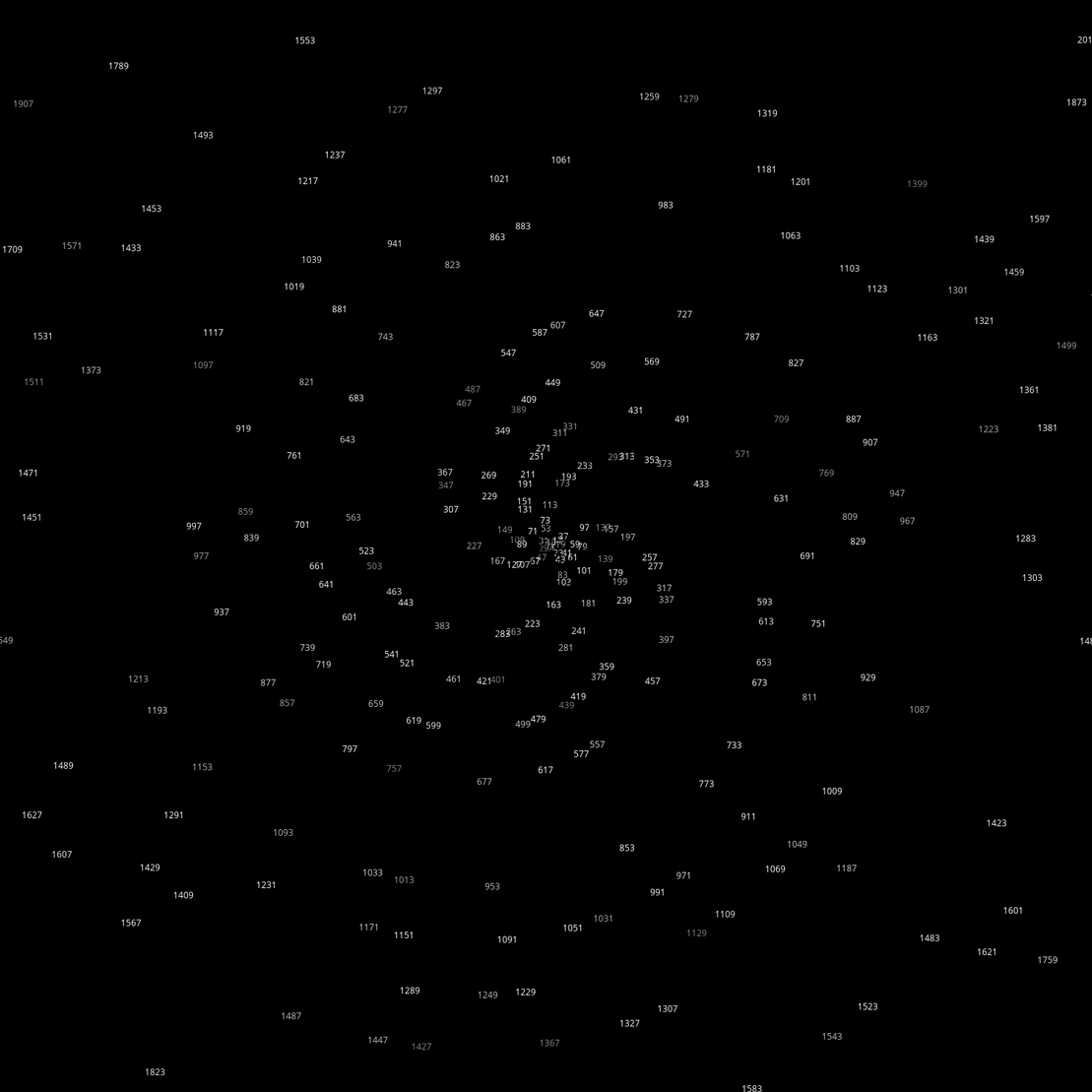 Polar Plot of Numbers #29