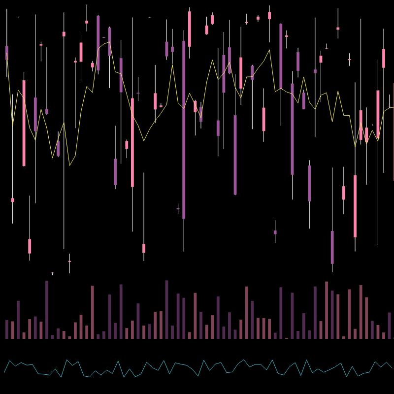 chARTs Two Dot O #230