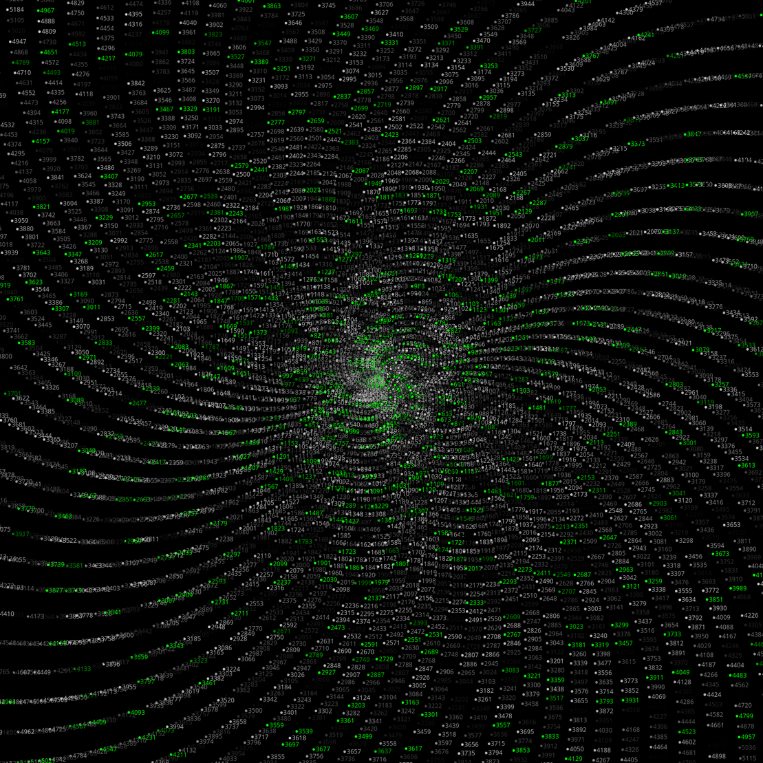 Polar Plot of Numbers #271