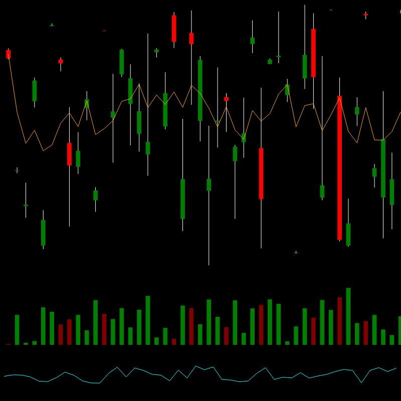 chARTs Two Dot O #1