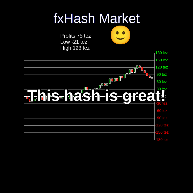 fxHash Market