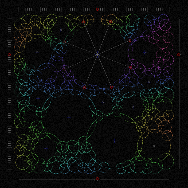 Community Analysis #2