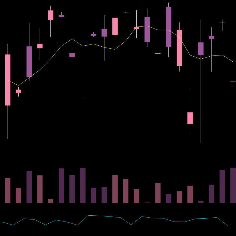 chARTs Two Dot O #101