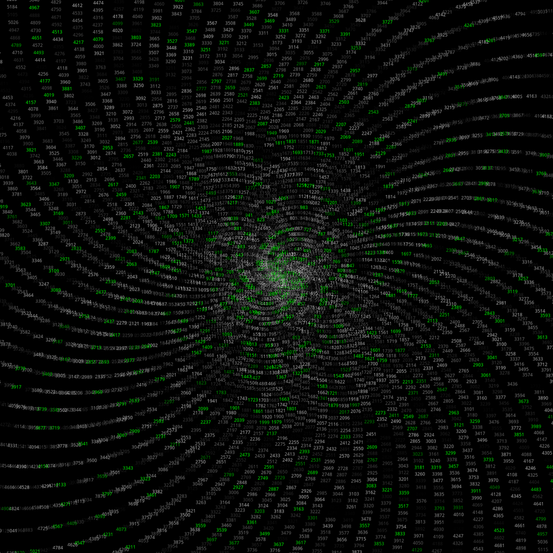 Polar Plot of Numbers #156