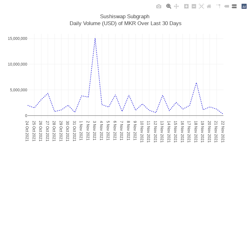 Generative Charts #01 Sushiswap Live Data #40