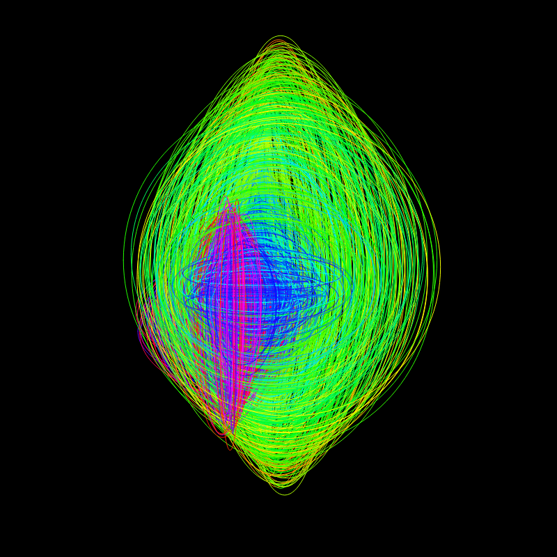 fx(ellipse) #28