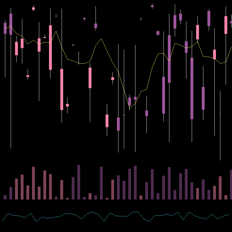 chARTs Two Dot O #244